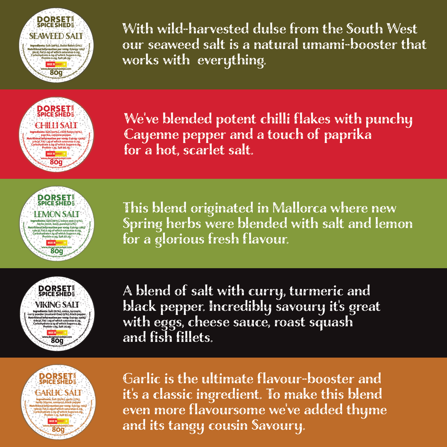 Dorset Spice Shed Tube of Salts Gift Set - Dorset Spice Shed