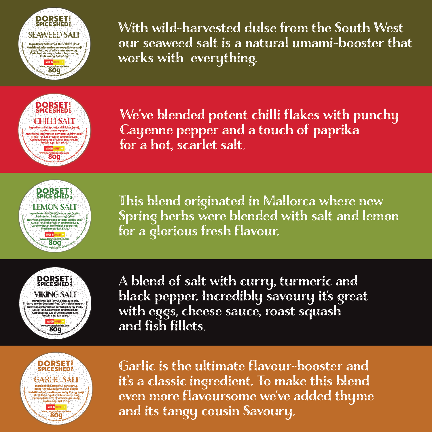 Dorset Spice Shed Tube of Salts Gift Set - Dorset Spice Shed