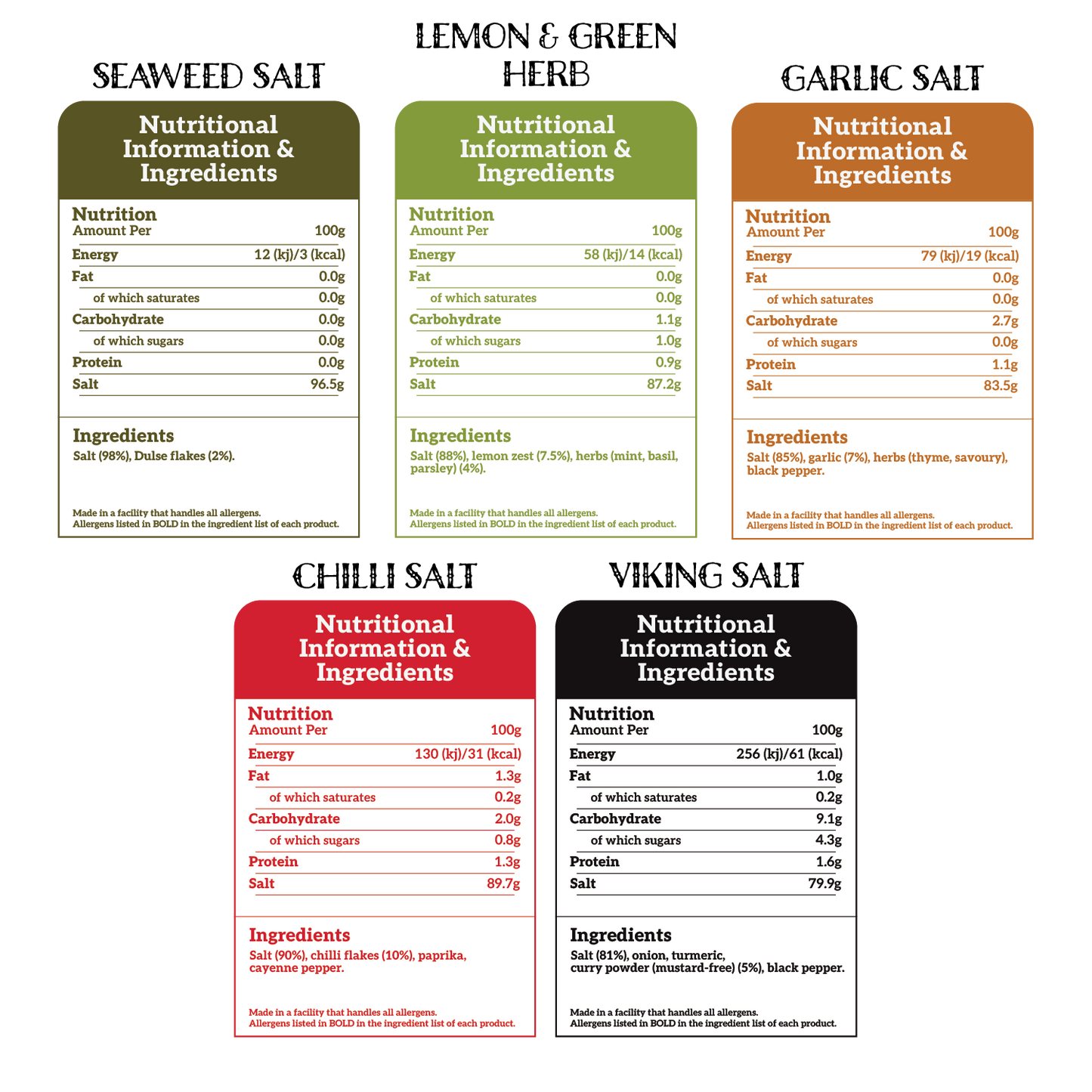 Dorset Spice Shed Tube of Salts Gift Set - Dorset Spice Shed