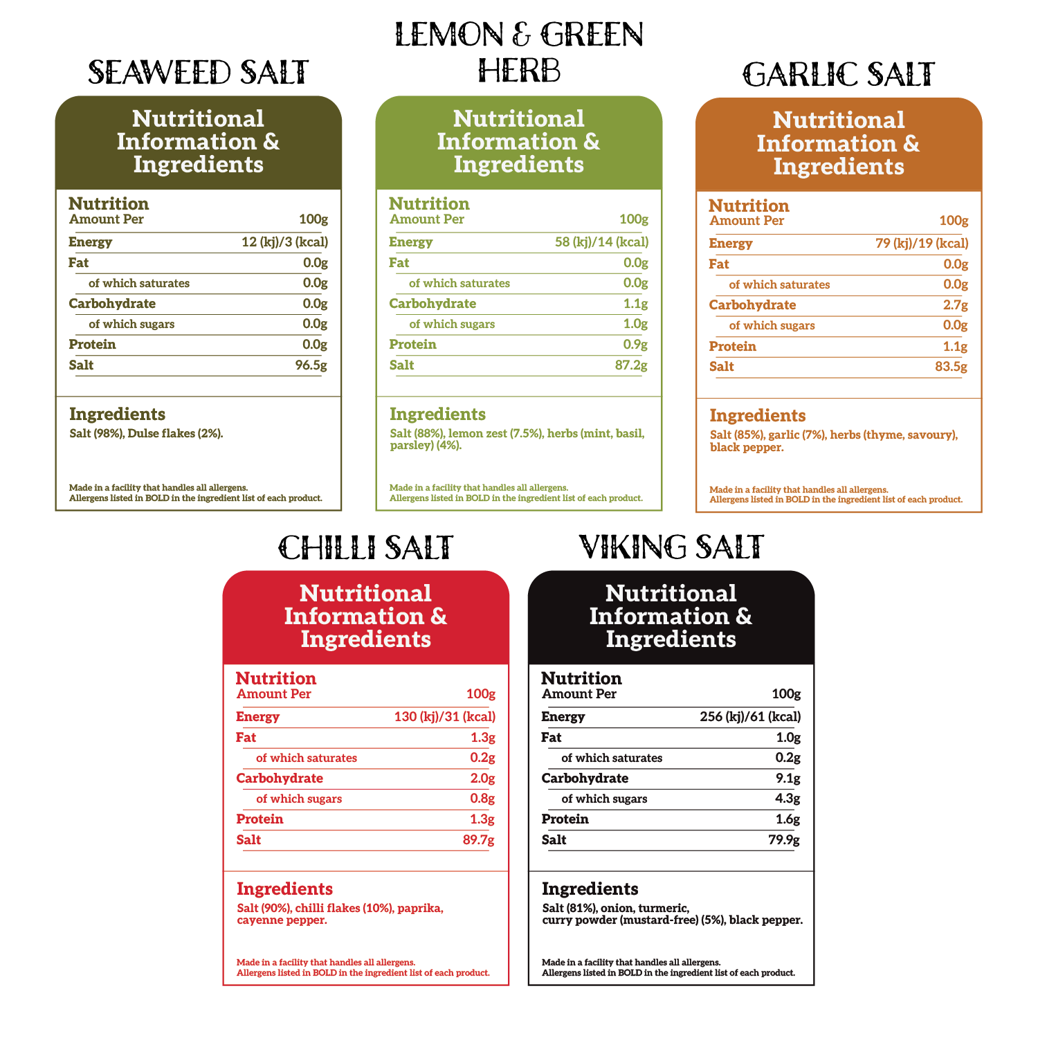 Dorset Spice Shed Tube of Salts Gift Set - Dorset Spice Shed